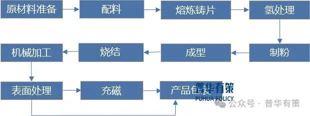 永磁行业市场调查研究及发展前景预测报告凯发一触即发2024-2030年稀土(图3)