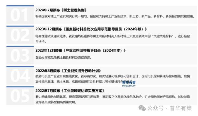 永磁行业市场调查研究及发展前景预测报告凯发一触即发2024-2030年稀土(图4)