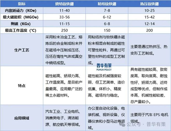 永磁行业市场调查研究及发展前景预测报告凯发一触即发2024-2030年稀土(图1)