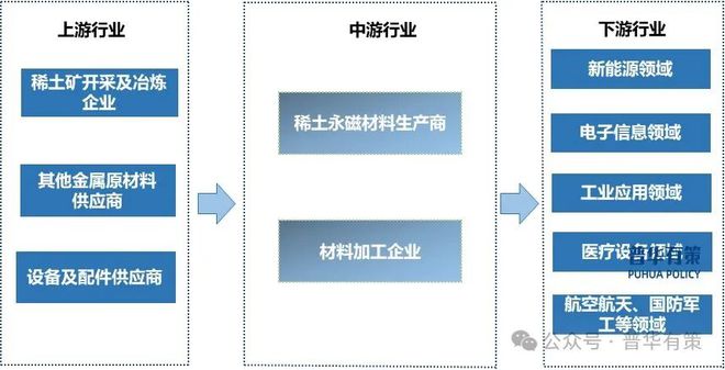 永磁行业市场调查研究及发展前景预测报告凯发一触即发2024-2030年稀土(图2)